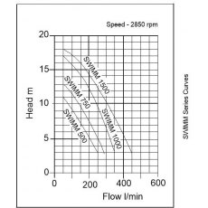 SWIMM 500 Surface Swimming Pool Pump