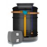 Direct Pumps & Tanks HomeStream 3 Rainwater harvesting system